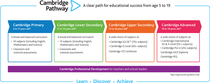 IGCSE Curriculum and Exam Changes